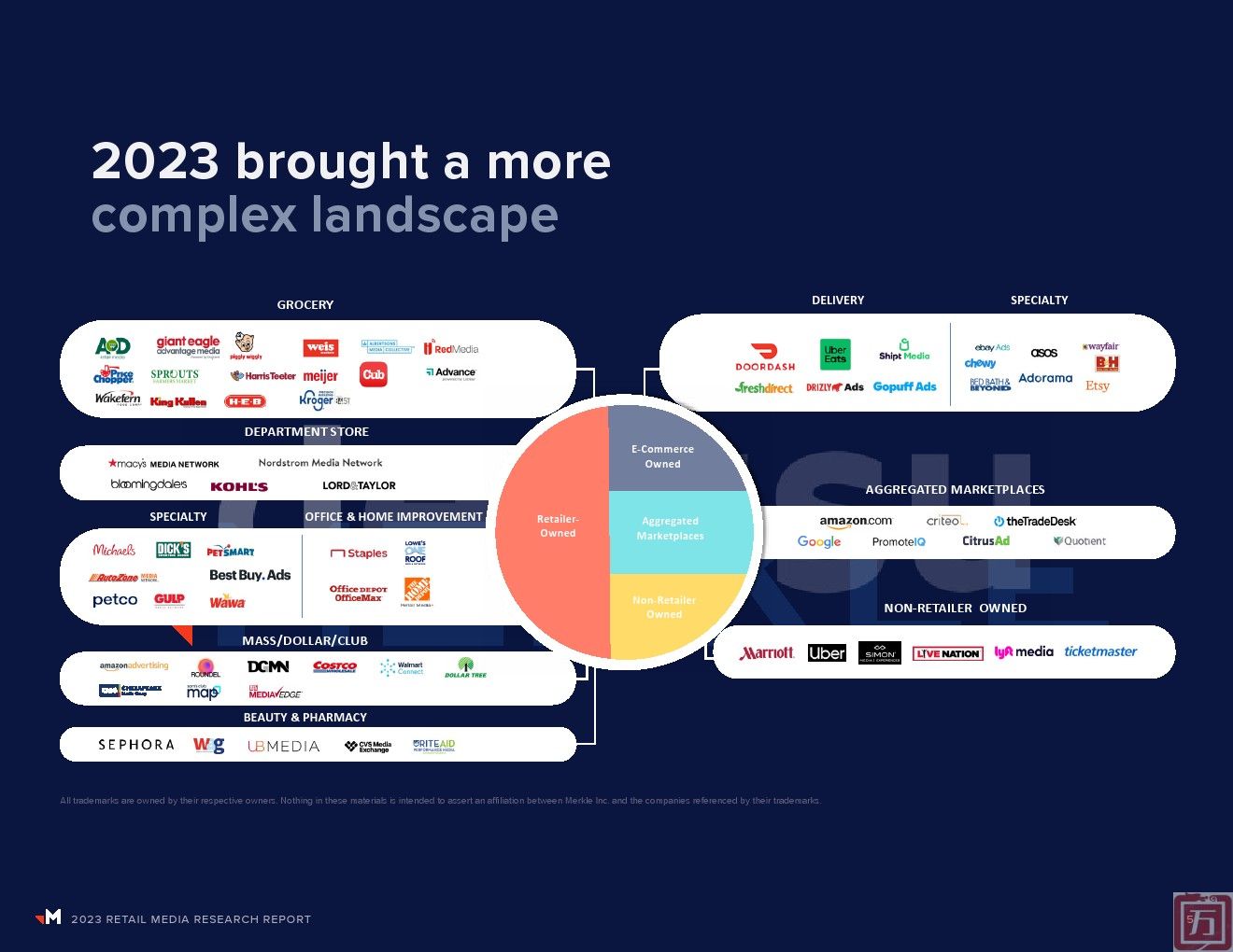 2023年零售媒体研究报告(图5)