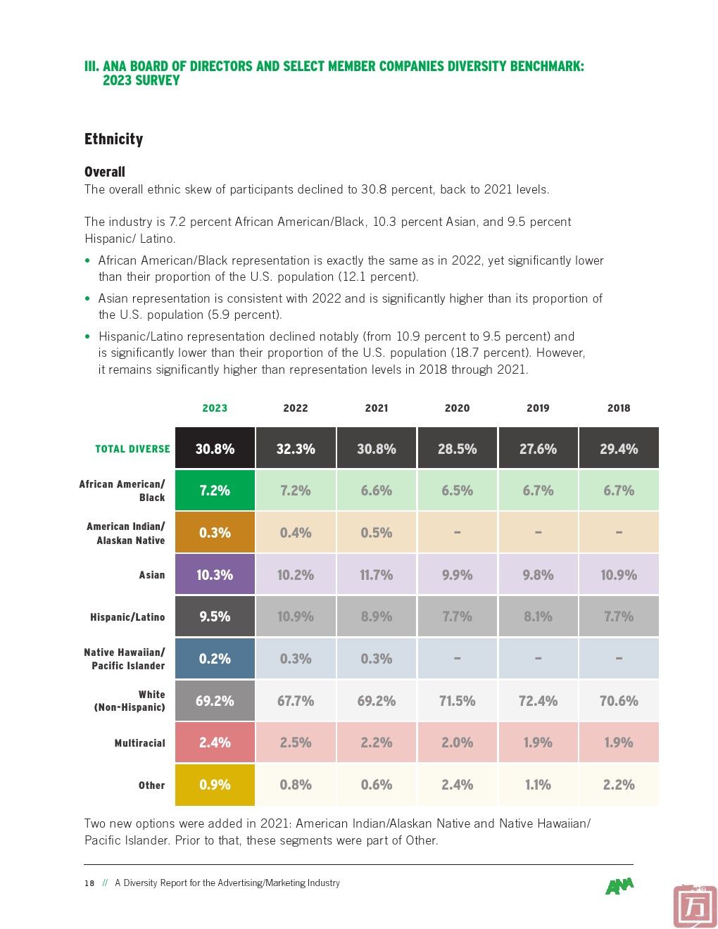 ANA：2024年广告业多元化报告(图18)
