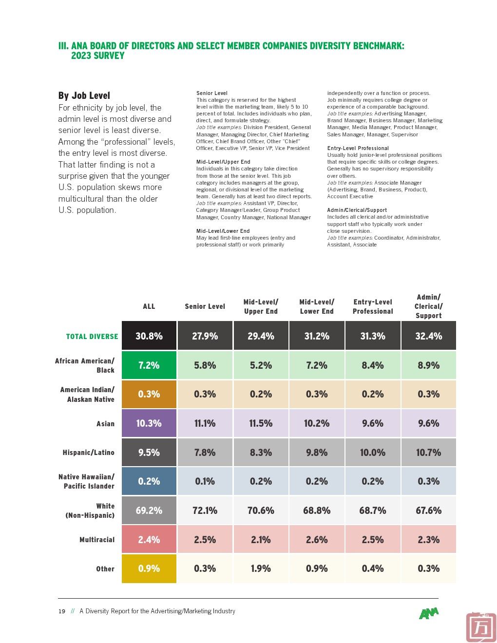 ANA：2024年广告业多元化报告(图19)