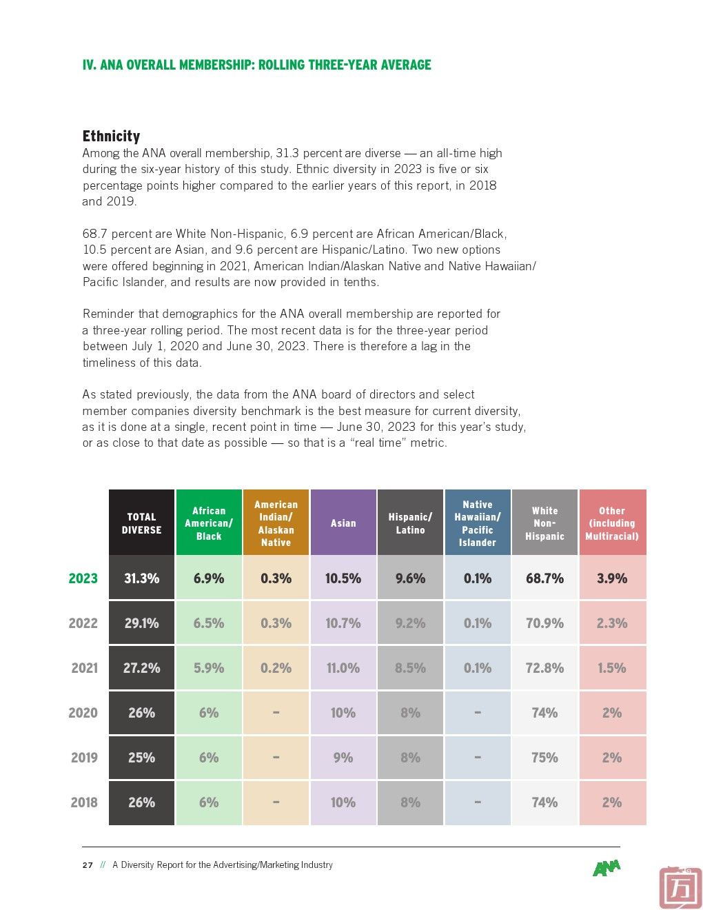 ANA：2024年广告业多元化报告(图27)