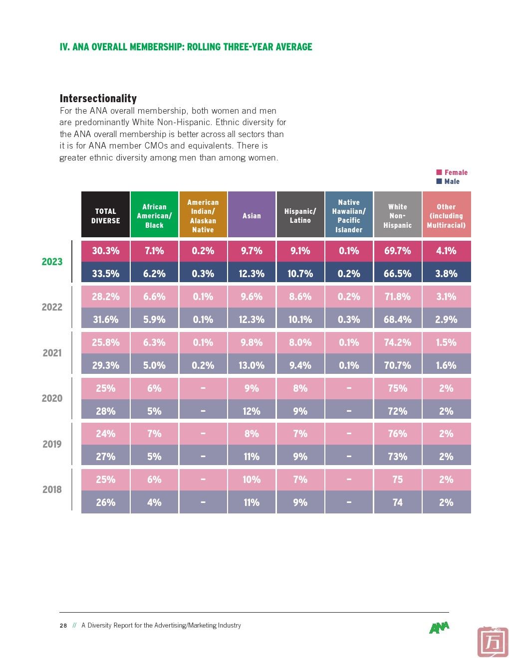 ANA：2024年广告业多元化报告(图28)